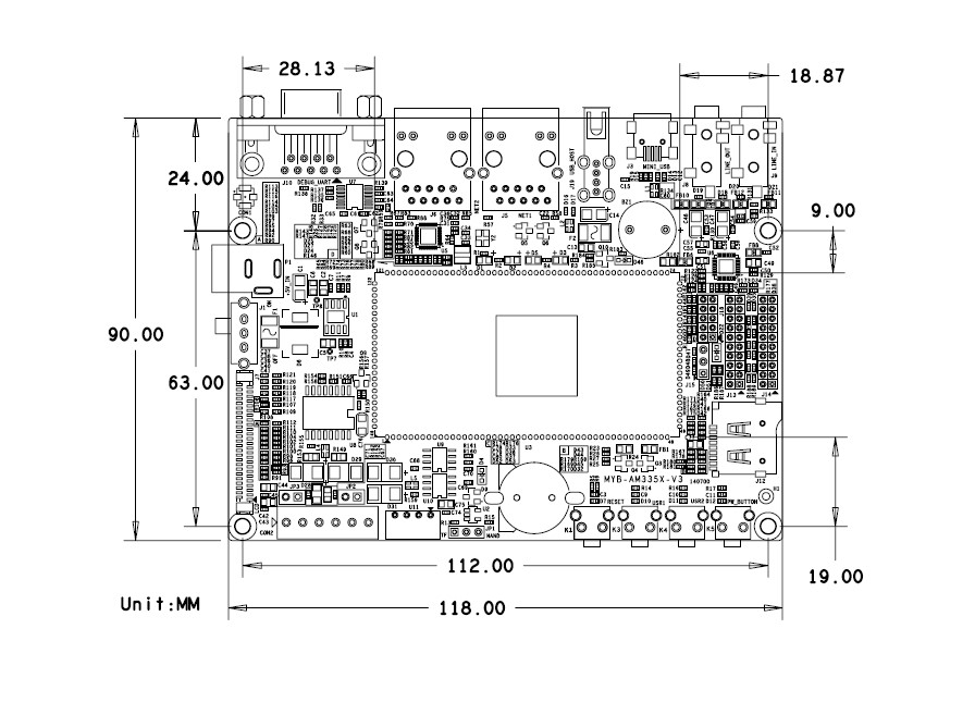 MYD-AM335X-Y是MCC-AM335X-Y核心板配套的开发板,基于TI AM335X处理器(AM3352,AM3354,AM3356,AM3357,AM3358,AM3359)ARM Cortex A8内核,主频高达1GHz,外扩256MB DDR3 SDRAM,256MB NandFlash。MYD-AM335X-Y开发板扩展了核心板的主要功能,实现LCD接口,音频输入输出接口,RTC电池供电,1路RS232调试串口,1路USB HOST,1路mini USB接口,2路千兆网