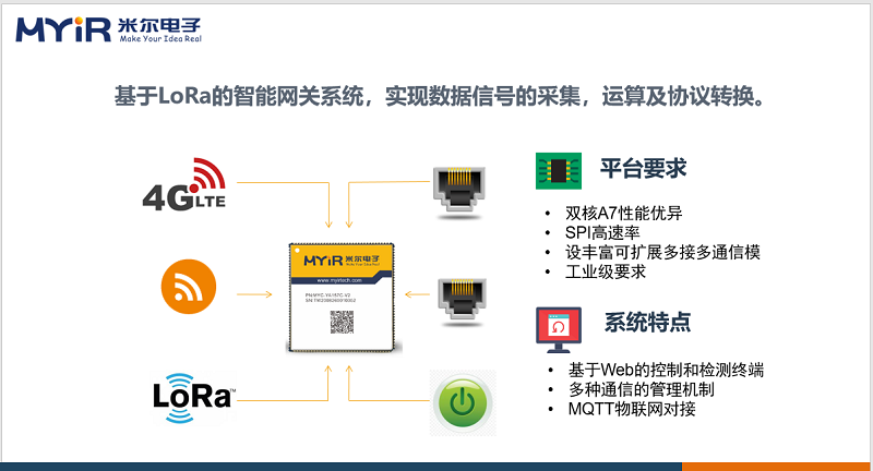 STM32MP1核心板网关拓扑图