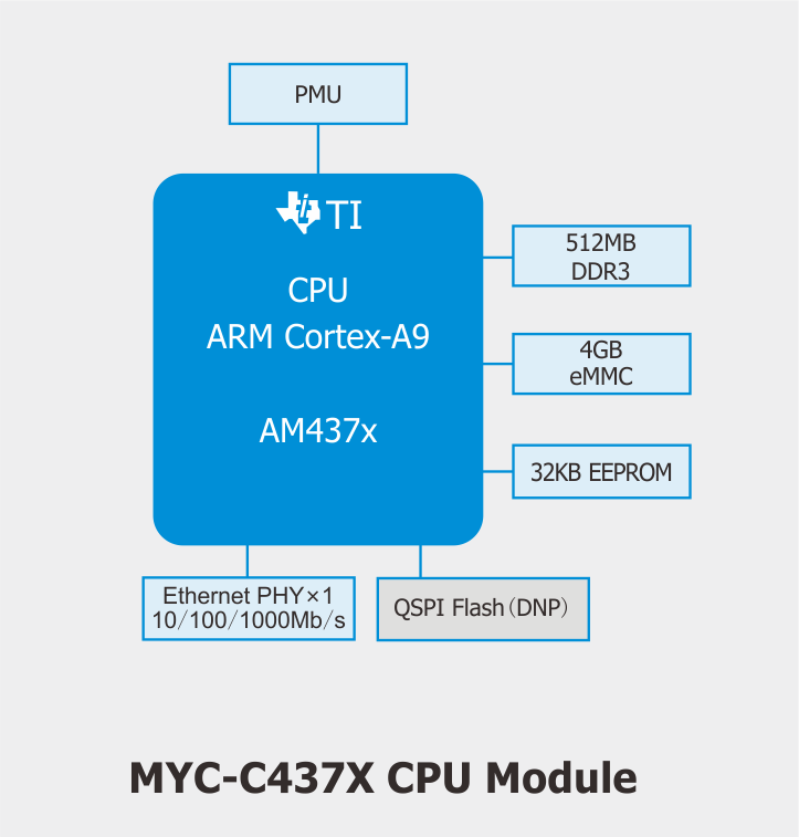 AM437X核心板机械尺寸图 