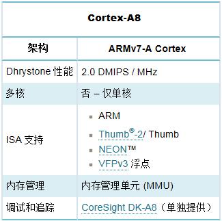 ARM内核全解析，从ARM7,ARM9到Cortex-A7,A8,A9,A12,A15到Cortex-A53,A57第15张