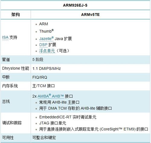 ARM内核全解析，从ARM7,ARM9到Cortex-A7,A8,A9,A12,A15到Cortex-A53,A57第25张