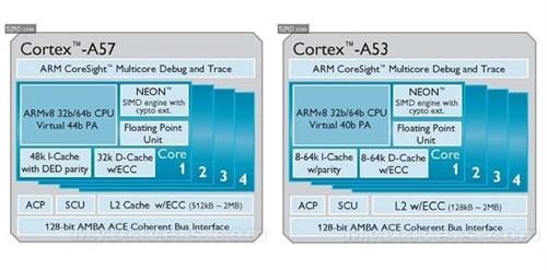 ARM内核全解析，从ARM7,ARM9到Cortex-A7,A8,A9,A12,A15到Cortex-A53,A57第4张