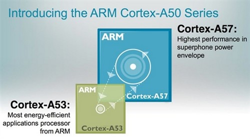 ARM内核全解析，从ARM7,ARM9到Cortex-A7,A8,A9,A12,A15到Cortex-A53,A57第5张