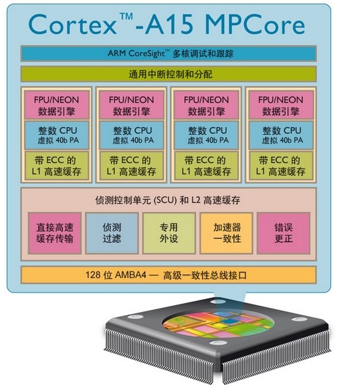 ARM内核全解析，从ARM7,ARM9到Cortex-A7,A8,A9,A12,A15到Cortex-A53,A57第6张