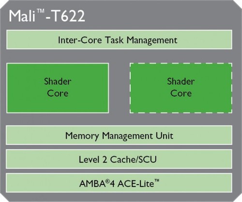 ARM内核全解析，从ARM7,ARM9到Cortex-A7,A8,A9,A12,A15到Cortex-A53,A57第9张