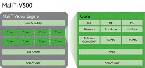 ARM内核全解析，从ARM7,ARM9到Cortex-A7,A8,A9,A12,A15到Cortex-A53,A57第10张