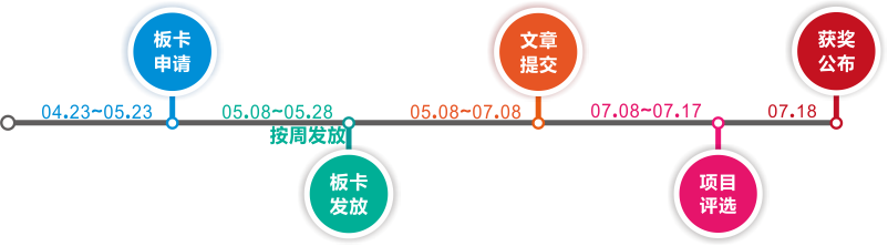 米尔科技免费送活动时间截止日期