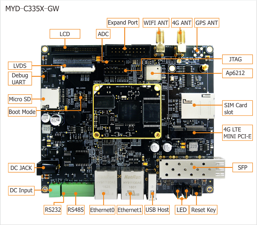 myd-C335X-GW-标识