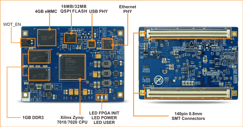 MYD-C7Z010/20开发板介绍